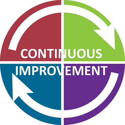 Clover Ridge's School Improvement Plan (SIP) - Meadow Ridge Elementary ...